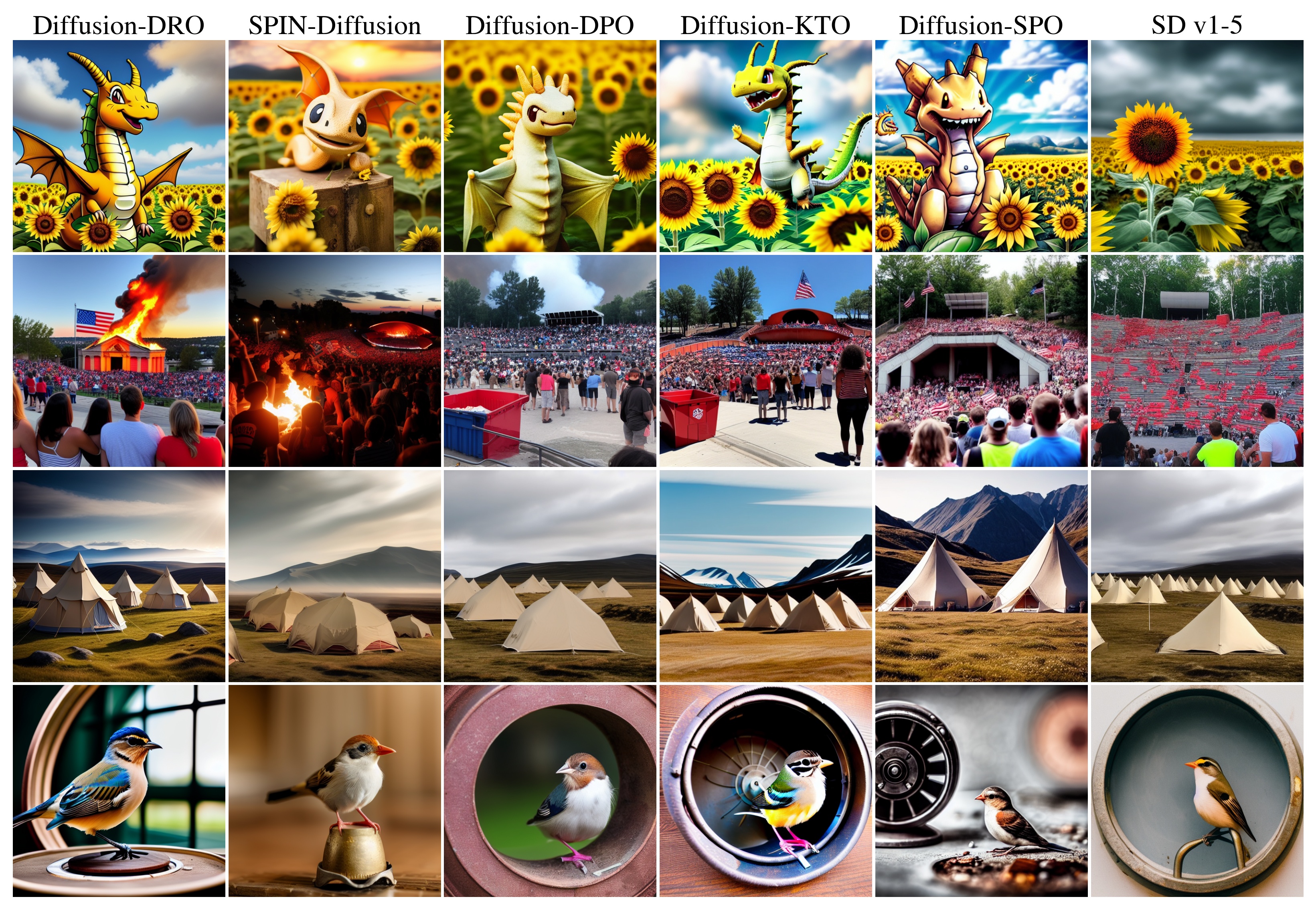 Second research result visualization